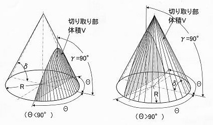 円錐の切り取り 体積計算 1. 縦切り °